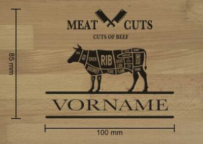 MeatCuts